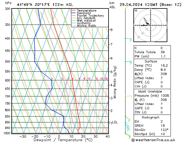 Modell Radiosonden GFS Mo 29.04.2024 12 UTC