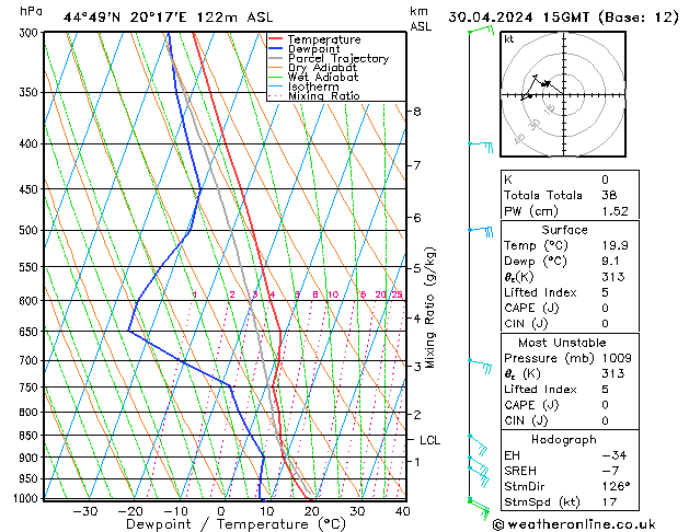 Model temps GFS Sa 30.04.2024 15 UTC