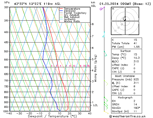 Model temps GFS mer 01.05.2024 00 UTC