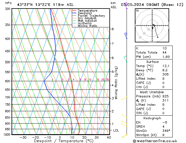 Model temps GFS Ne 05.05.2024 06 UTC