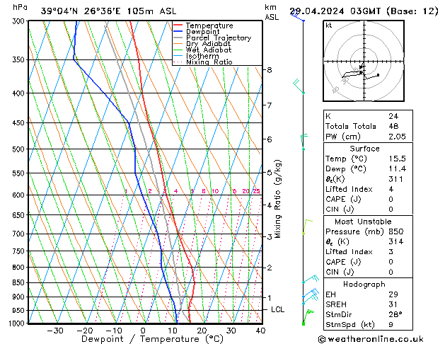 Model temps GFS  29.04.2024 03 UTC