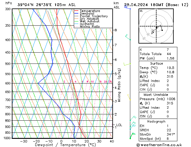 Model temps GFS  29.04.2024 18 UTC