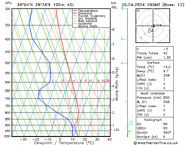 Model temps GFS Tu 30.04.2024 06 UTC