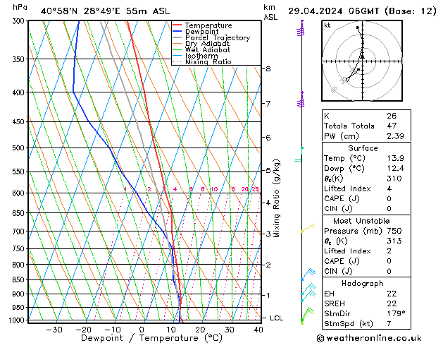 Model temps GFS Pzt 29.04.2024 06 UTC