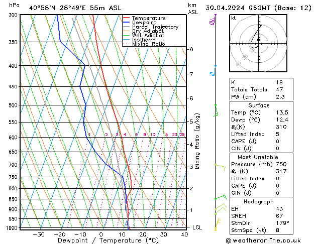 Model temps GFS Tu 30.04.2024 06 UTC