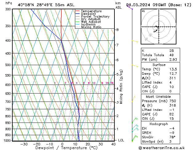 Model temps GFS Çar 01.05.2024 09 UTC