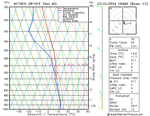 Model temps GFS Cu 03.05.2024 18 UTC