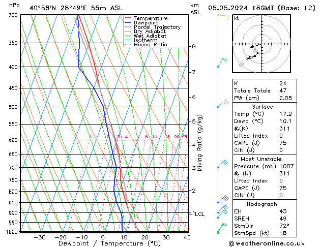 Model temps GFS Paz 05.05.2024 18 UTC