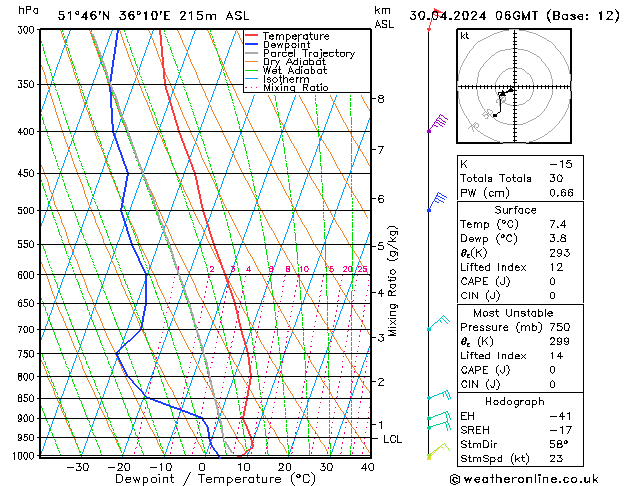 Model temps GFS Tu 30.04.2024 06 UTC