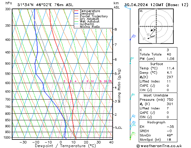 Model temps GFS Tu 30.04.2024 12 UTC