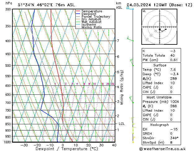 Model temps GFS Sa 04.05.2024 12 UTC