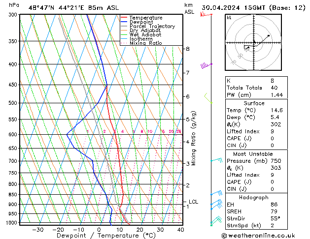 Model temps GFS вт 30.04.2024 15 UTC