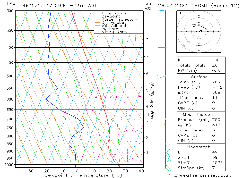 Model temps GFS Su 28.04.2024 18 UTC