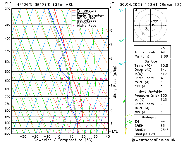 Model temps GFS вт 30.04.2024 15 UTC