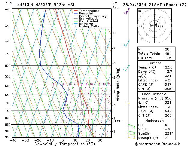 Model temps GFS Вс 28.04.2024 21 UTC