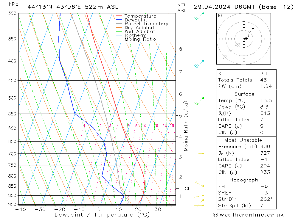 Model temps GFS пн 29.04.2024 06 UTC