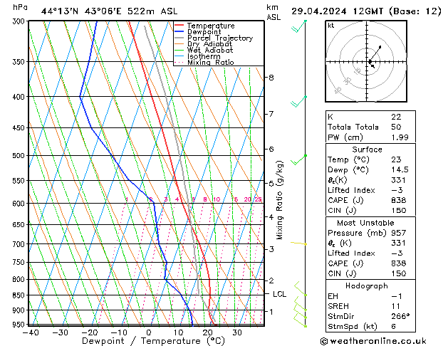 Model temps GFS пн 29.04.2024 12 UTC