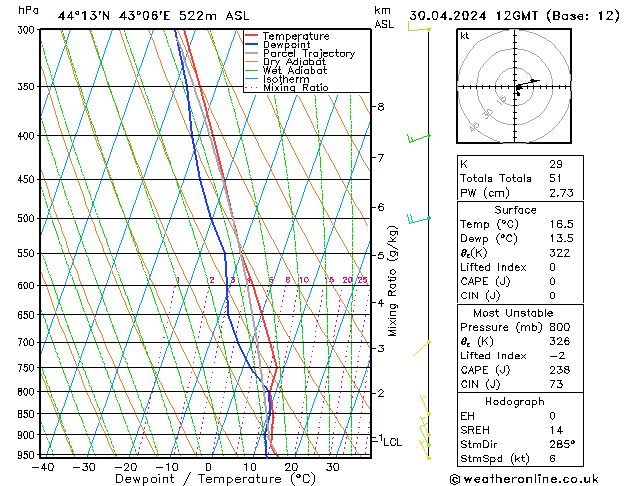 Model temps GFS вт 30.04.2024 12 UTC