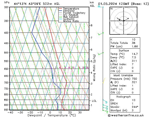 Modell Radiosonden GFS Mi 01.05.2024 12 UTC