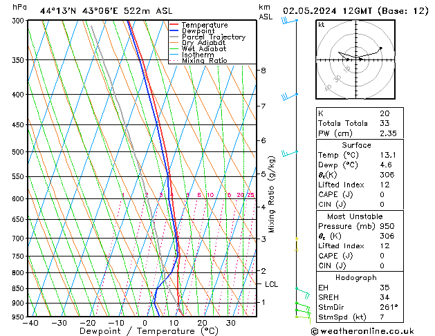 Model temps GFS чт 02.05.2024 12 UTC