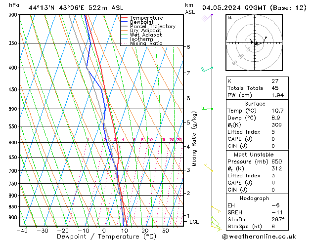 Model temps GFS сб 04.05.2024 00 UTC