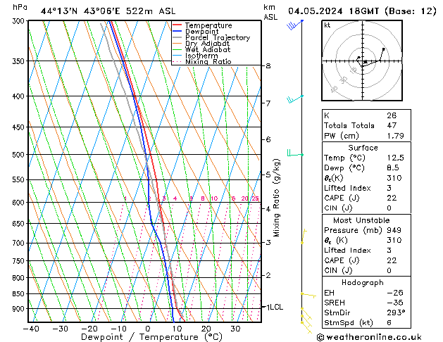 Model temps GFS Sa 04.05.2024 18 UTC