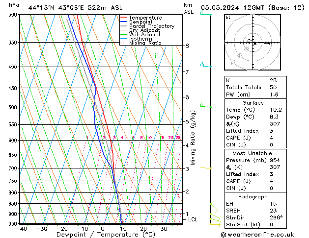 Model temps GFS Вс 05.05.2024 12 UTC