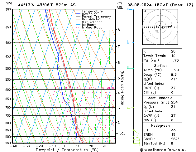 Model temps GFS Вс 05.05.2024 18 UTC