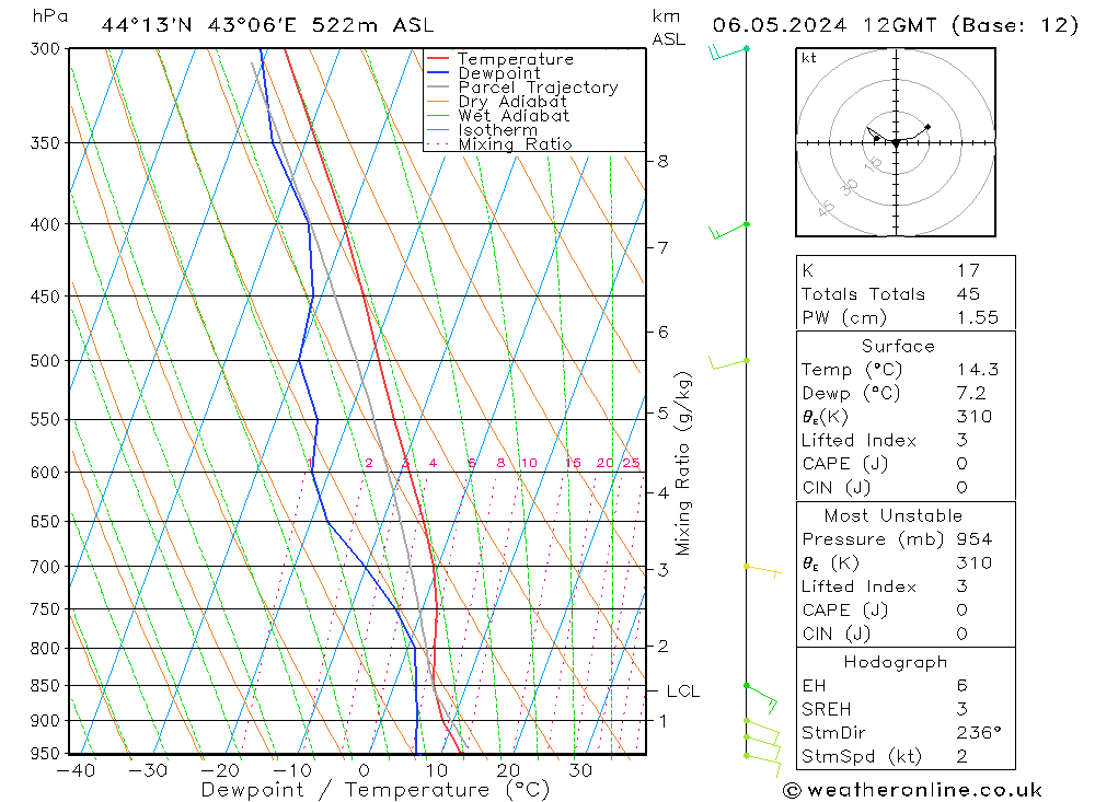 Modell Radiosonden GFS Mo 06.05.2024 12 UTC