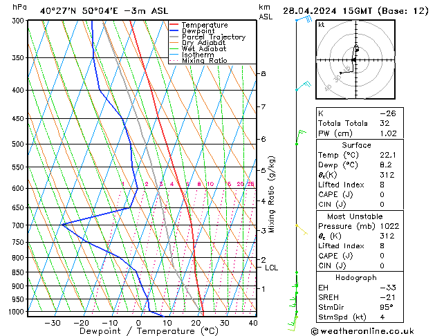 Model temps GFS  28.04.2024 15 UTC