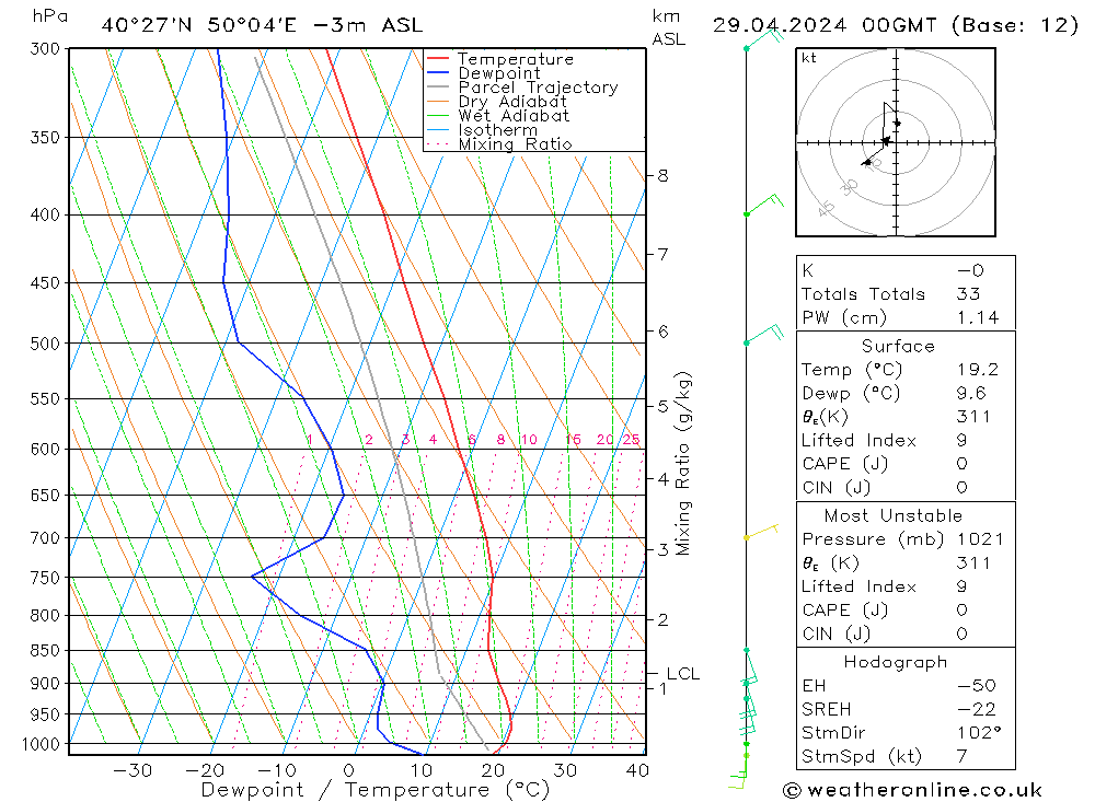 Model temps GFS  29.04.2024 00 UTC