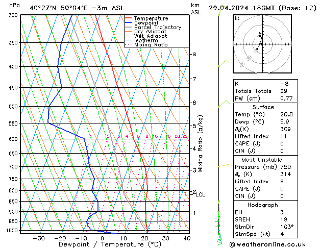 Model temps GFS Pzt 29.04.2024 18 UTC