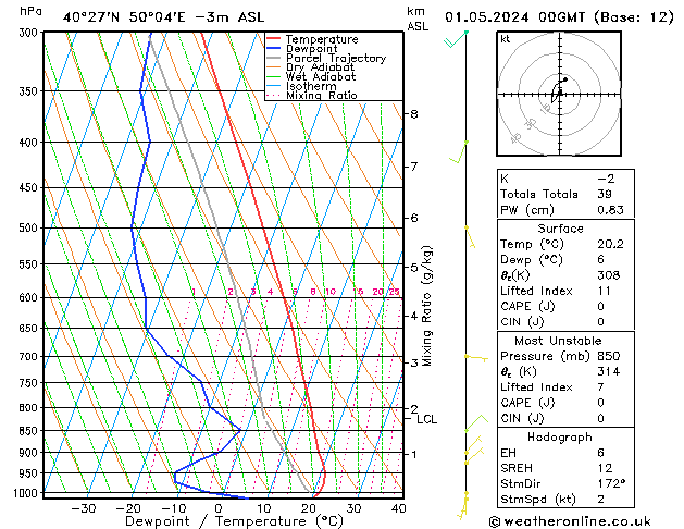 Model temps GFS St 01.05.2024 00 UTC