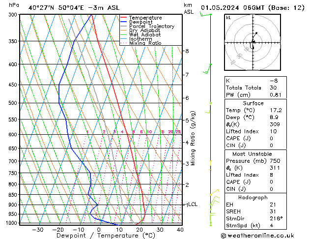 Model temps GFS śro. 01.05.2024 06 UTC