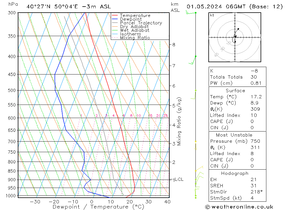 Model temps GFS śro. 01.05.2024 06 UTC