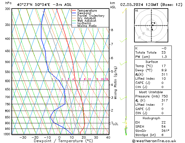 Model temps GFS Per 02.05.2024 12 UTC