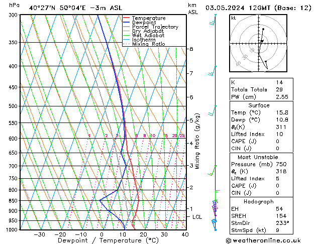 Model temps GFS Sex 03.05.2024 12 UTC