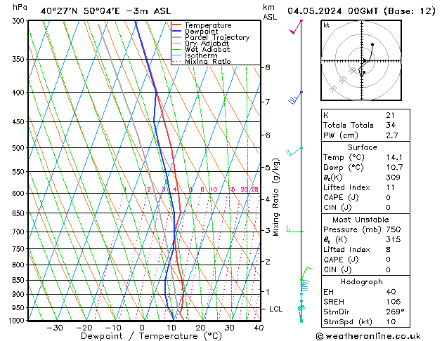 Model temps GFS Sáb 04.05.2024 00 UTC