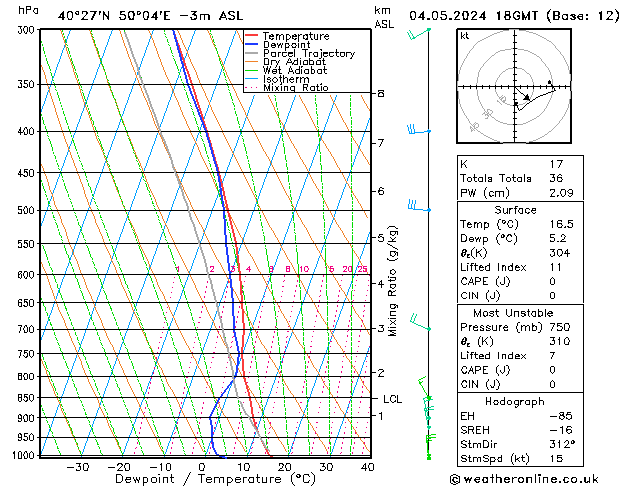 Modell Radiosonden GFS Sa 04.05.2024 18 UTC