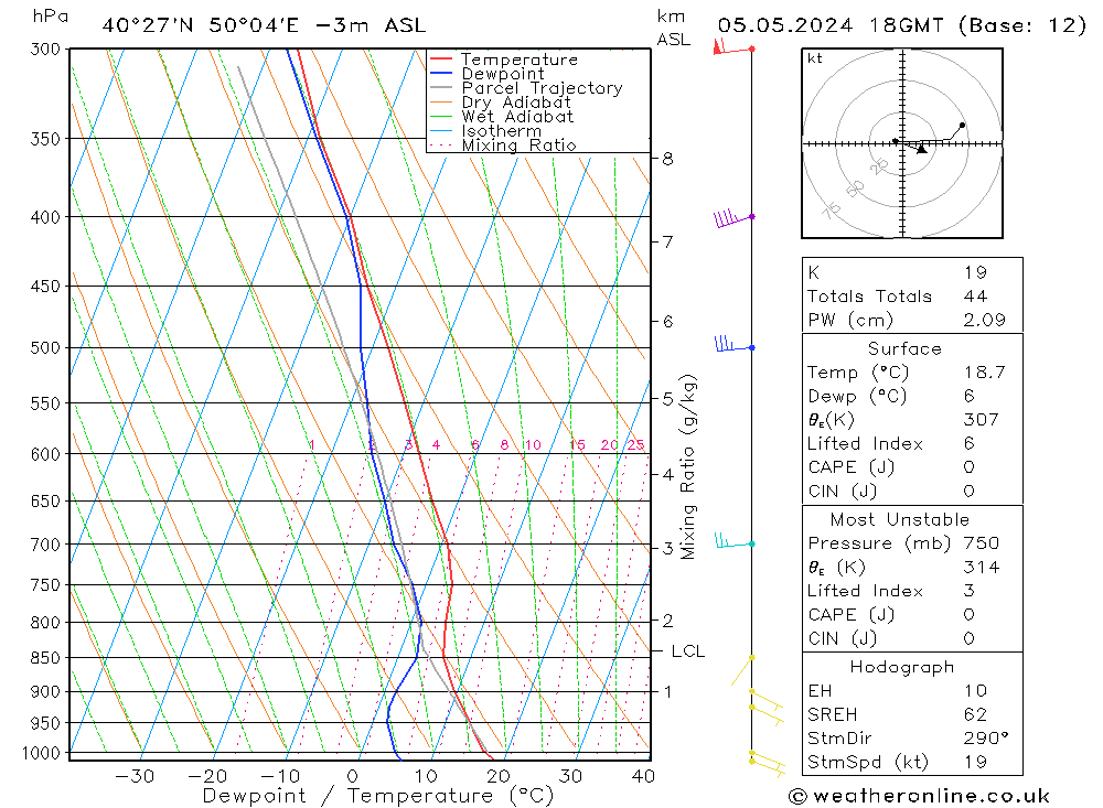 Model temps GFS Su 05.05.2024 18 UTC