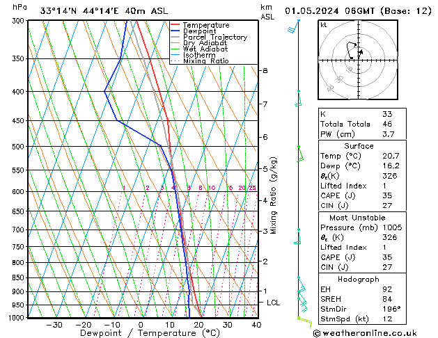 Model temps GFS mer 01.05.2024 06 UTC