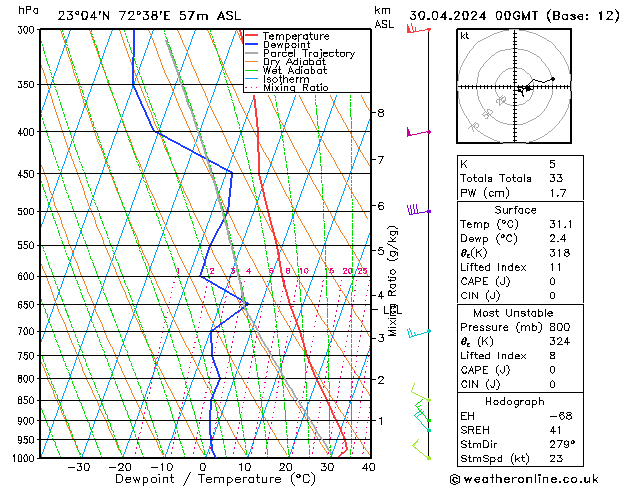 Model temps GFS Tu 30.04.2024 00 UTC