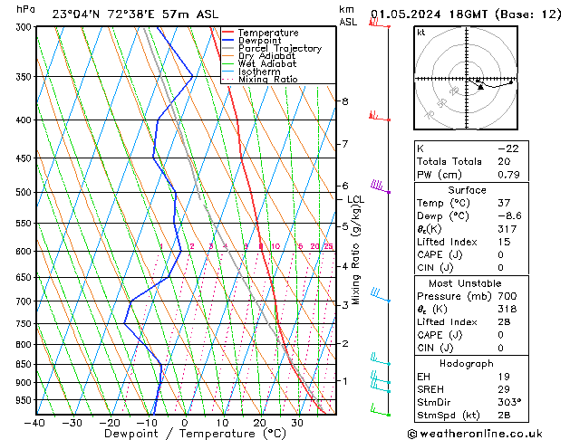 Model temps GFS We 01.05.2024 18 UTC