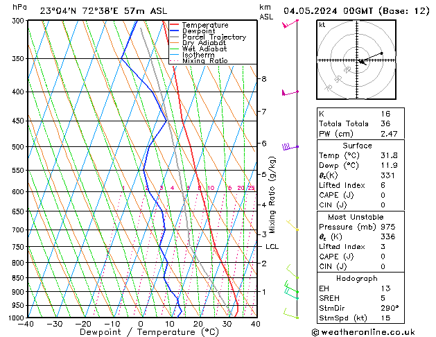 Model temps GFS Sa 04.05.2024 00 UTC