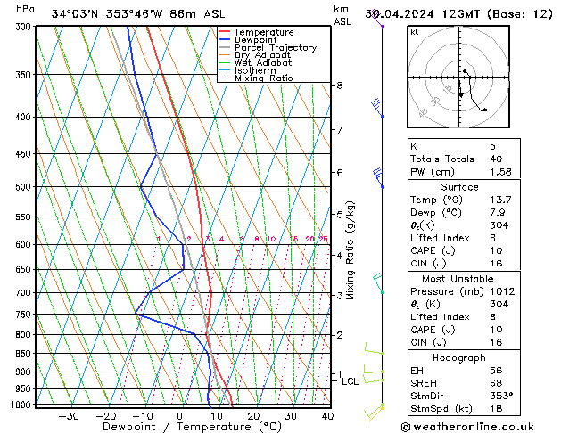 Model temps GFS вт 30.04.2024 12 UTC