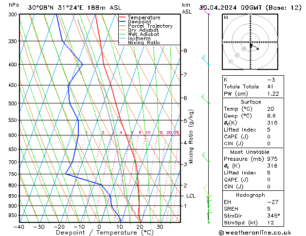 Model temps GFS Út 30.04.2024 00 UTC