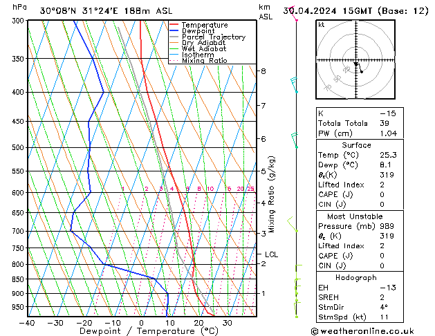  di 30.04.2024 15 UTC