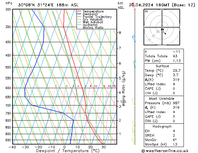 Model temps GFS wto. 30.04.2024 18 UTC