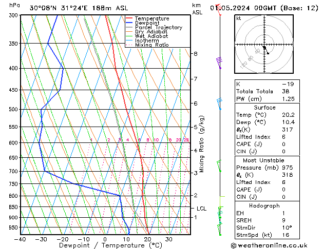 Model temps GFS We 01.05.2024 00 UTC