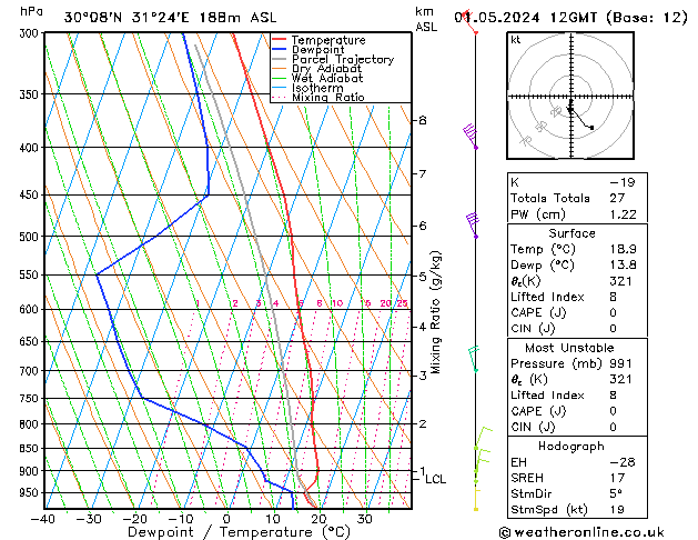 Model temps GFS wo 01.05.2024 12 UTC